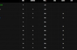卡鲁亚克声望崇拜奖励？魔兽世界wlk卡鲁亚克声望奖励是什么