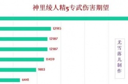 原神神里绫人专武提升大吗？神里绫人伤害如何专武绿剑黑剑之间差距大吗