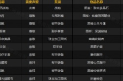 黑锋骑士团军需官奖励 魔兽世界怀旧服wlk黑锋骑士团声望奖励有哪些