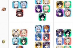 原神五星角色强度排行 五星角色强度排行榜2022