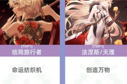 元神角色剧情强度排行 原神剧情实力排名 角色剧情强度排行