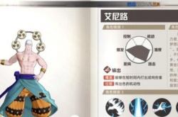 代号伙伴艾尼路怎么样？艾尼路强度测评分享