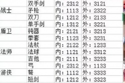 永恒岛之彩虹世界全职业挂机技能怎么选？永恒岛之彩虹世界全职业挂机技能选择推荐