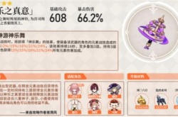 原神神乐之真意适合谁?神乐之真意适合角色介绍
