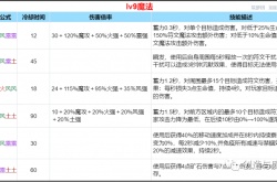 创造与魔法Lv9符文魔法怎么玩?创造与魔法Lv9符文魔法玩法攻略