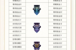 王者荣耀新版本更新调整内容 新赛季开启英雄调整新皮肤上架