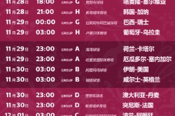 2022卡塔尔世界杯赛程安排