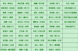 aov王者荣耀英雄对照？aov和王者荣耀英雄对应2021最新