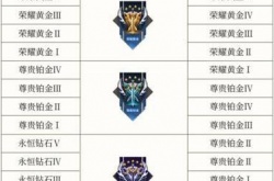 王者荣耀新赛季段位继承表 王者荣耀段位继承规则介绍
