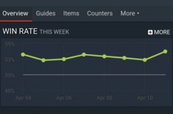 dota1谜团出装？DOTA中的谜团出装推荐