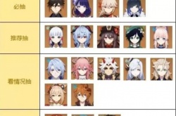 原神人物实力排名,原神角色强度排名公布