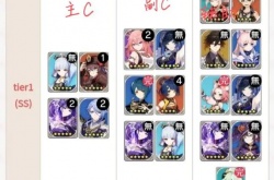 原神排行榜,原神全角色强度排行榜