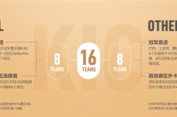 2022年kpl世界冠军杯什么时候开始 2022年王者荣耀世界冠军杯