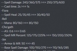 云顶之弈s8最新消息 云顶S8美测服23日英雄改动