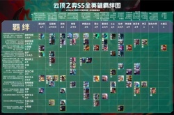 云顶之弈s5羁绊一览表 云顶之弈S5各羁绊英雄一览