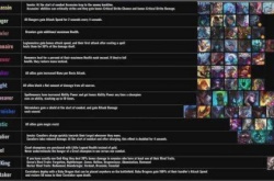 云顶之弈s5羁绊全览图 云顶之弈s5羁绊一览表高清图如何