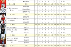 皇家骑士团命运之轮问题选择 皇家骑士团命运之轮开始全塔罗牌问答