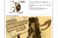 皇家骑士团命运之轮双手刀 分享一个重生练武器技能的方法