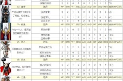 皇家骑士团命运之轮对话选择 皇家骑士团命运之轮开始全塔罗牌问答