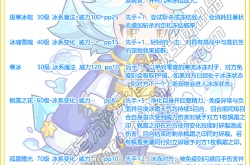 洛克王国枫雪傲霜怎么样?洛克王国枫雪傲霜技能表图鉴