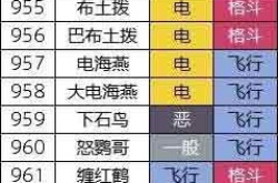 精灵宝可梦朱紫图鉴 最新本朱紫图鉴数量特性种族值进化一览