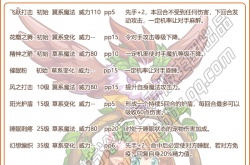 洛克王国花翎护卫性格推荐 花翎护卫技能搭配