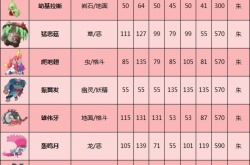 宝可梦朱紫版本限定 宝可梦朱紫版本限定宝可梦及种族值一览