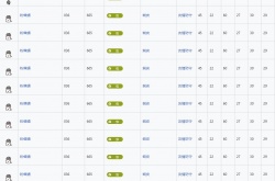 朱紫地区图鉴 宝可梦朱紫全宝可梦捕捉地点进化条件一览