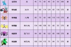 精灵宝可梦朱紫图鉴 宝可梦朱紫全精灵属性图鉴