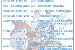 洛克王国雪兽骑士怎么样?洛克王国雪兽骑士技能表图鉴