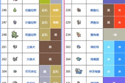 珍珠钻石版本限定精灵 宝可梦珍珠钻石复刻限定精灵有哪些
