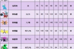 密勒顿种族值 宝可梦朱紫密勒顿种族值介绍感觉如何