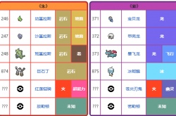 宝可梦朱紫御限定 宝可梦朱紫版本有什么限定宝可梦