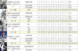 皇家骑士团塔罗牌选择？皇家骑士团命运之轮塔罗牌