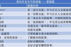 原神蒙德每日委托成就完成攻略大全分享有哪些