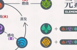 原神萌新攻略 原神攻略经验总结