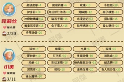 波西亚时光人物喜好图2022 NPC好感度提升攻略