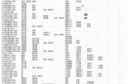 宝可梦朱紫食谱有哪些？宝可梦朱紫食谱大全