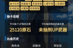 原神越肝越非是真的吗 原神真的越抽越非吗