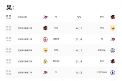 2020年王者荣耀世界冠军杯赛程,2020年王者荣耀世界冠军杯赛程