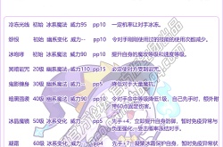 洛克王国凌灵法师怎么样?洛克王国凌灵法师技能表图鉴