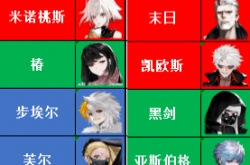 非匿名指令飓风行动怎么打?非匿名指令飓风行动挑战建议