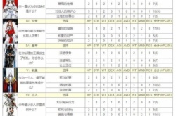 皇家骑士团命运之轮的占卜,皇家骑士团塔罗牌系统解析及全效果一览