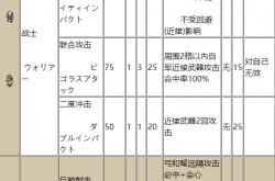 皇家骑士团命运之轮技能点,皇家骑士团命运之轮全职业技能资料