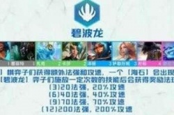 云顶之弈最新版本最强阵容 云顶之弈阵容推荐最新2022