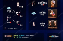 光遇2022彩虹日兑换图 光遇缤纷飞行日兑换图一览