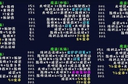 云顶之弈地下魔盗团怎么玩?地下魔盗团阵容玩法运营攻略