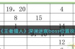 王者猎人深渊迷宫boss在哪里?王者猎人深渊迷宫boss位置攻略