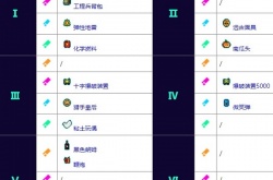 霓虹深渊免疫爆炸伤害套装 霓虹深渊无限怎么免疫爆炸