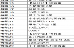 云顶之弈怪兽来袭通行证等级奖励一览 云顶之弈怪兽来袭通行证奖励有哪些